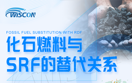 威斯肯环保带您了解什么是RDF、SRF